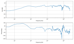 rx-5400 lowdness sweep
